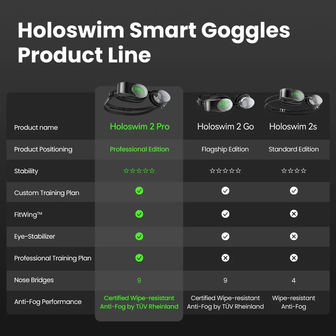 Holoswim AR Smart Swim Goggles 2 Pro